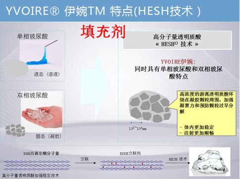 来自思密达的伊婉玻尿酸